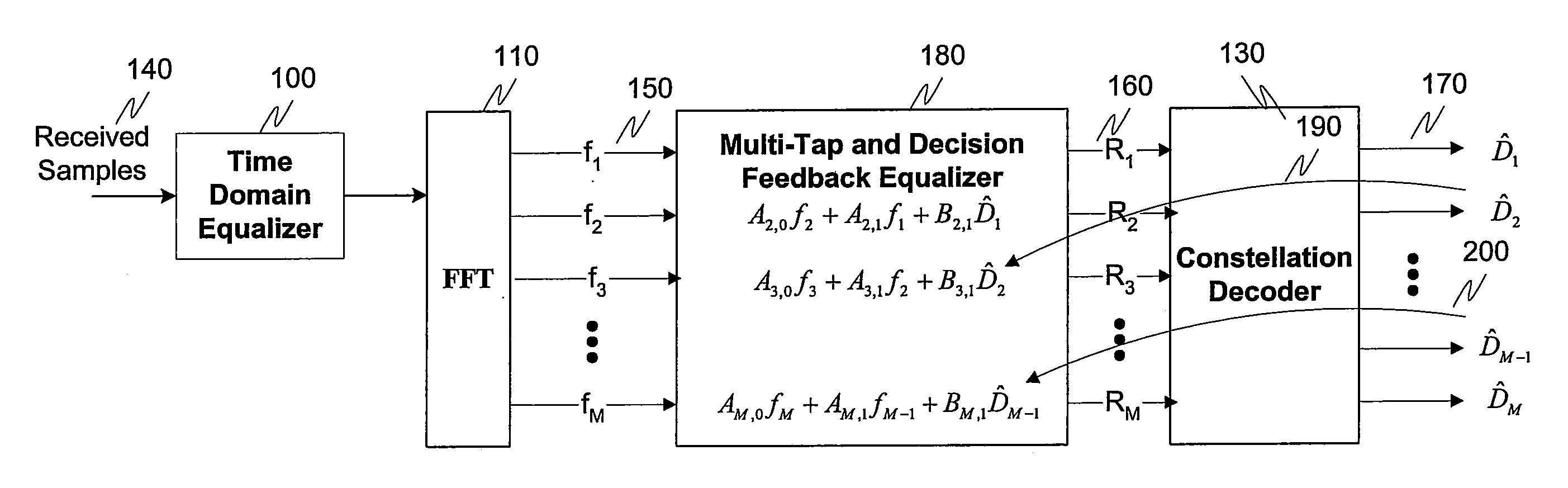 Systems and methods for multicarrier modulation using multi-tap frequency-domain equalizer and decision feedback