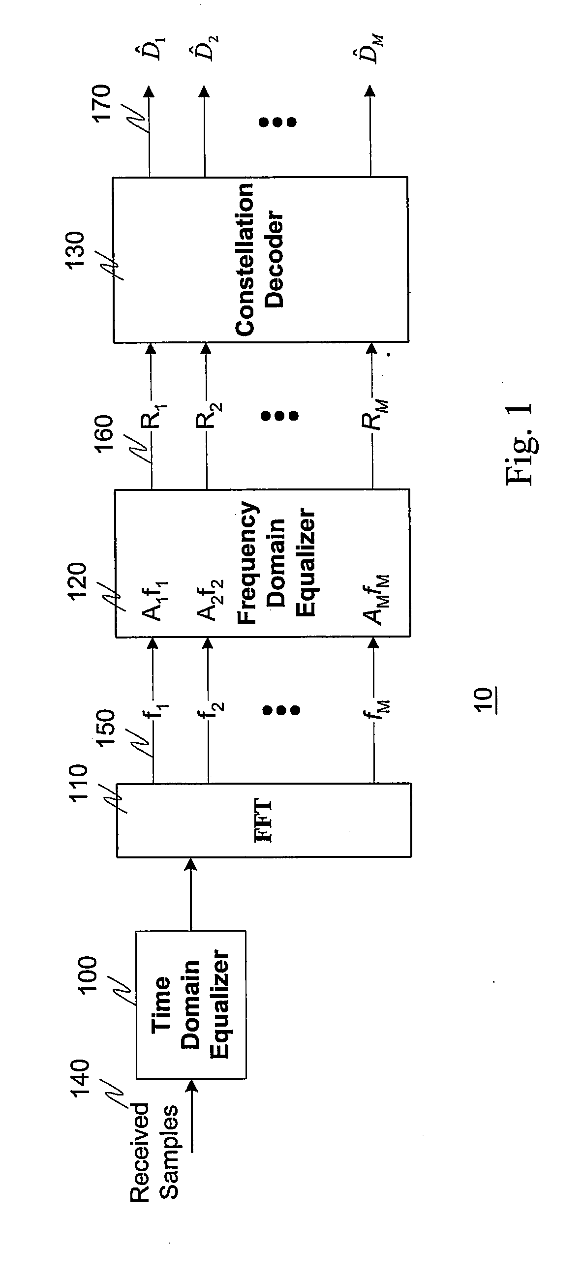 Systems and methods for multicarrier modulation using multi-tap frequency-domain equalizer and decision feedback