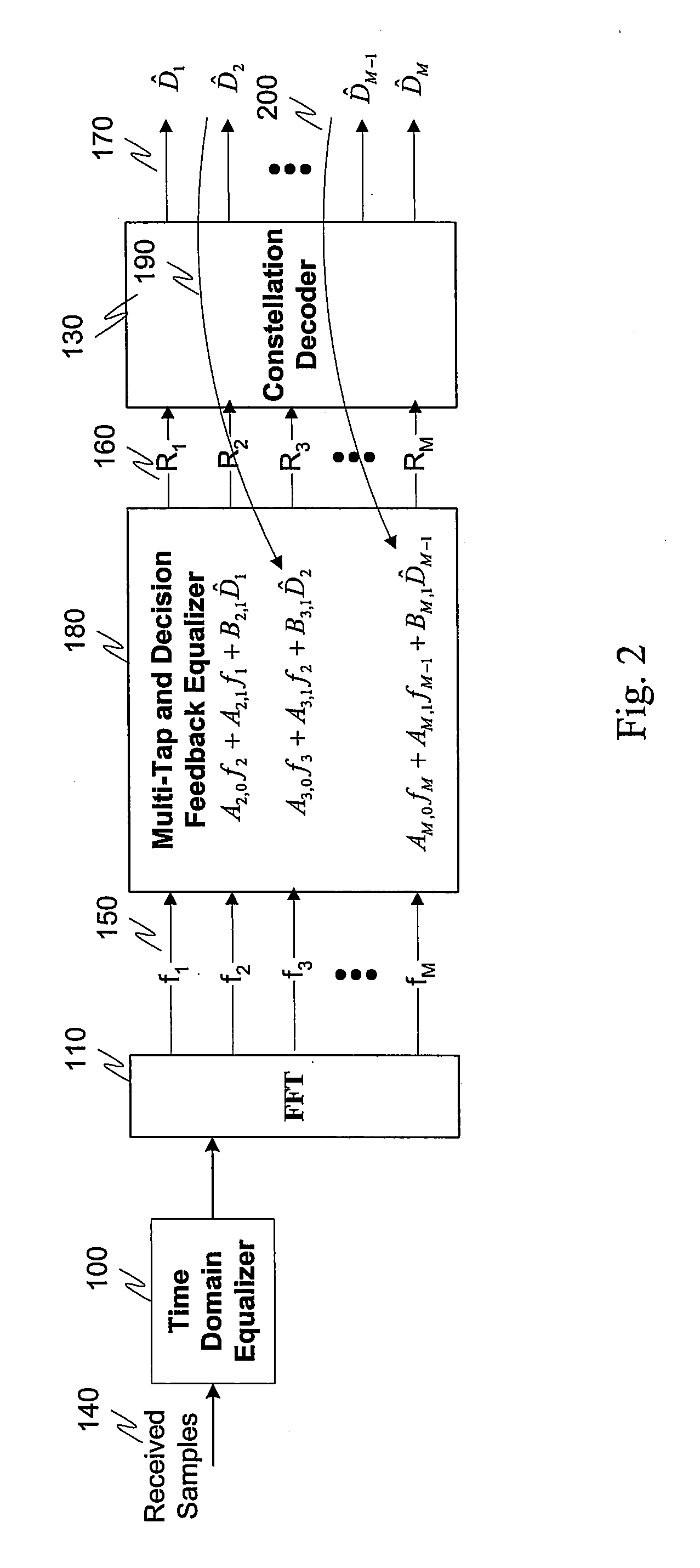 Systems and methods for multicarrier modulation using multi-tap frequency-domain equalizer and decision feedback