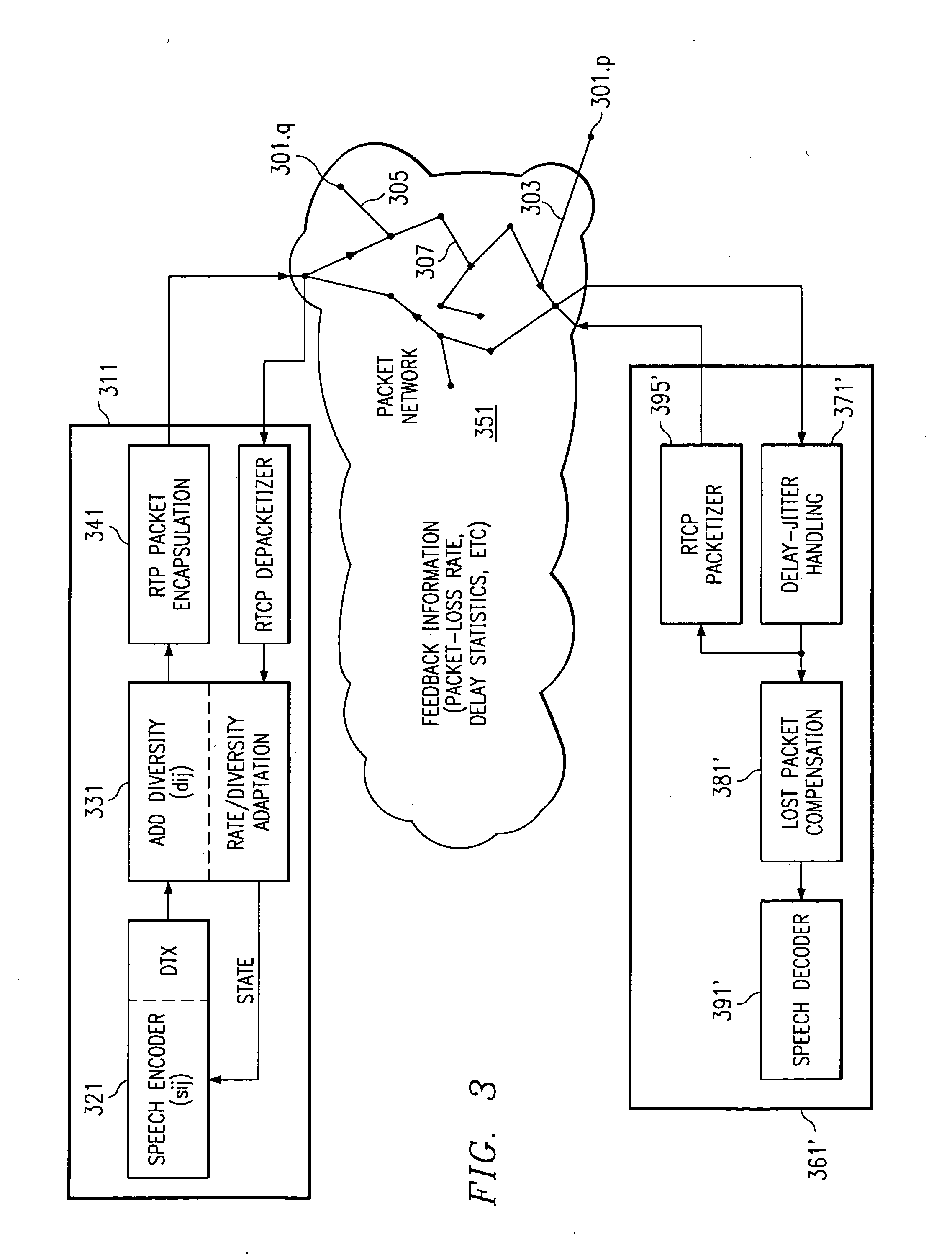 Systems, processes and integrated circuits for rate and/or diversity adaptation for packet communications