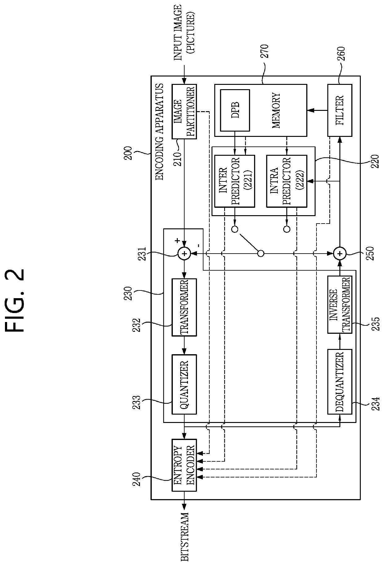 Image decoding method and device for same