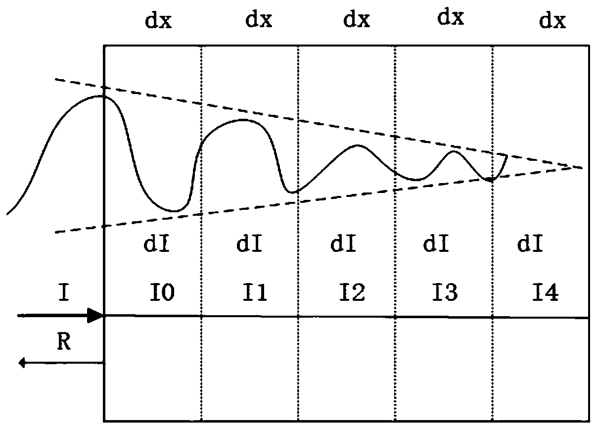 A Realistic Rendering Method of Layered Structured Face Model