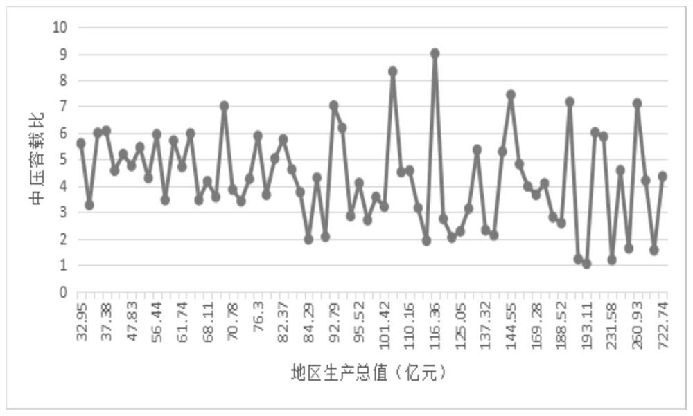 Medium-voltage power distribution network capacity-to-load ratio calculation method