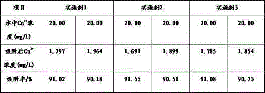 A kind of magnetic phenolic humic acid resin and preparation method thereof