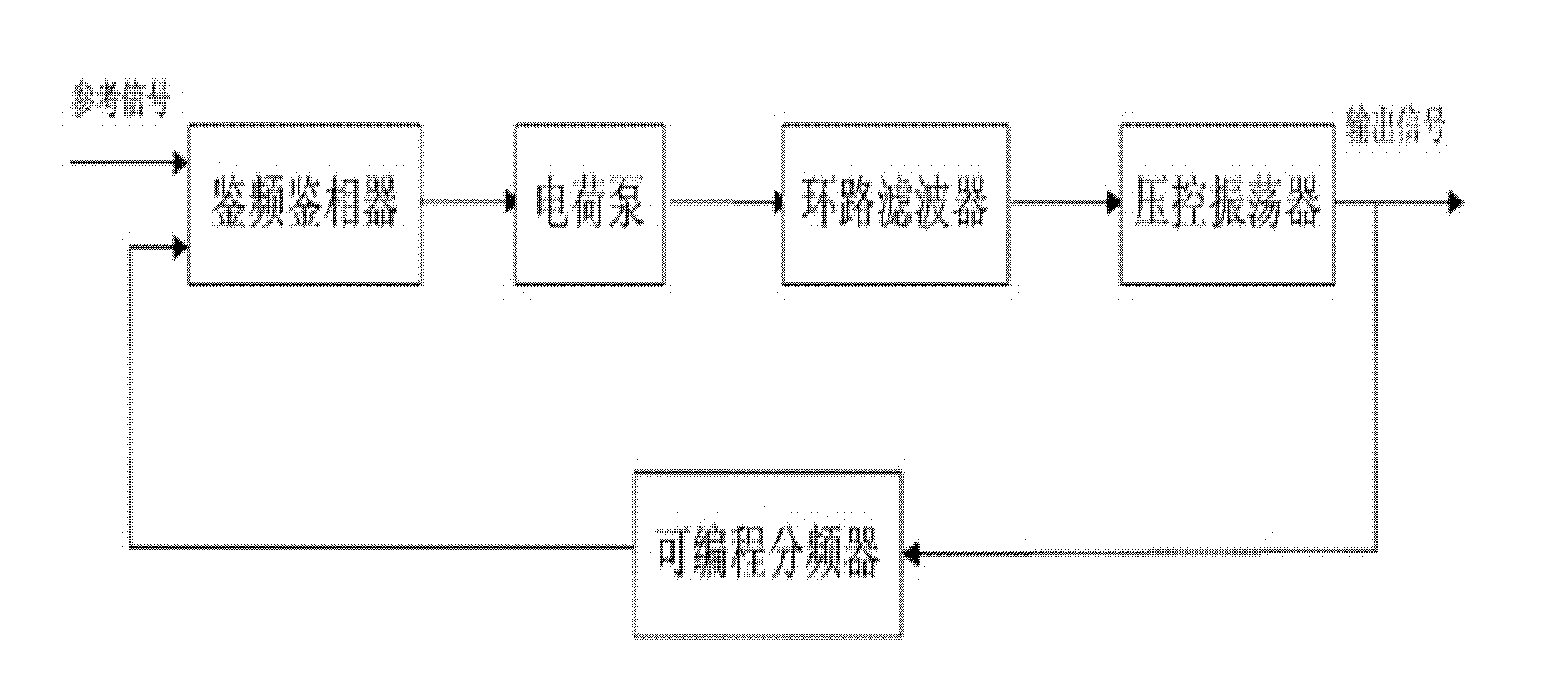 Superspeed 8/9 bimodule prescaler based on GaAa hetero junction bipolar transistor (HBT) device