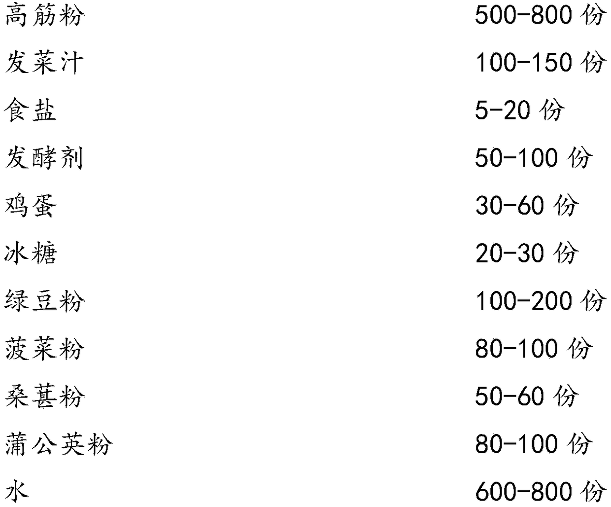 A bowel-moistening constipation-relieving food containing nostoc flagelliforme and its preparation method