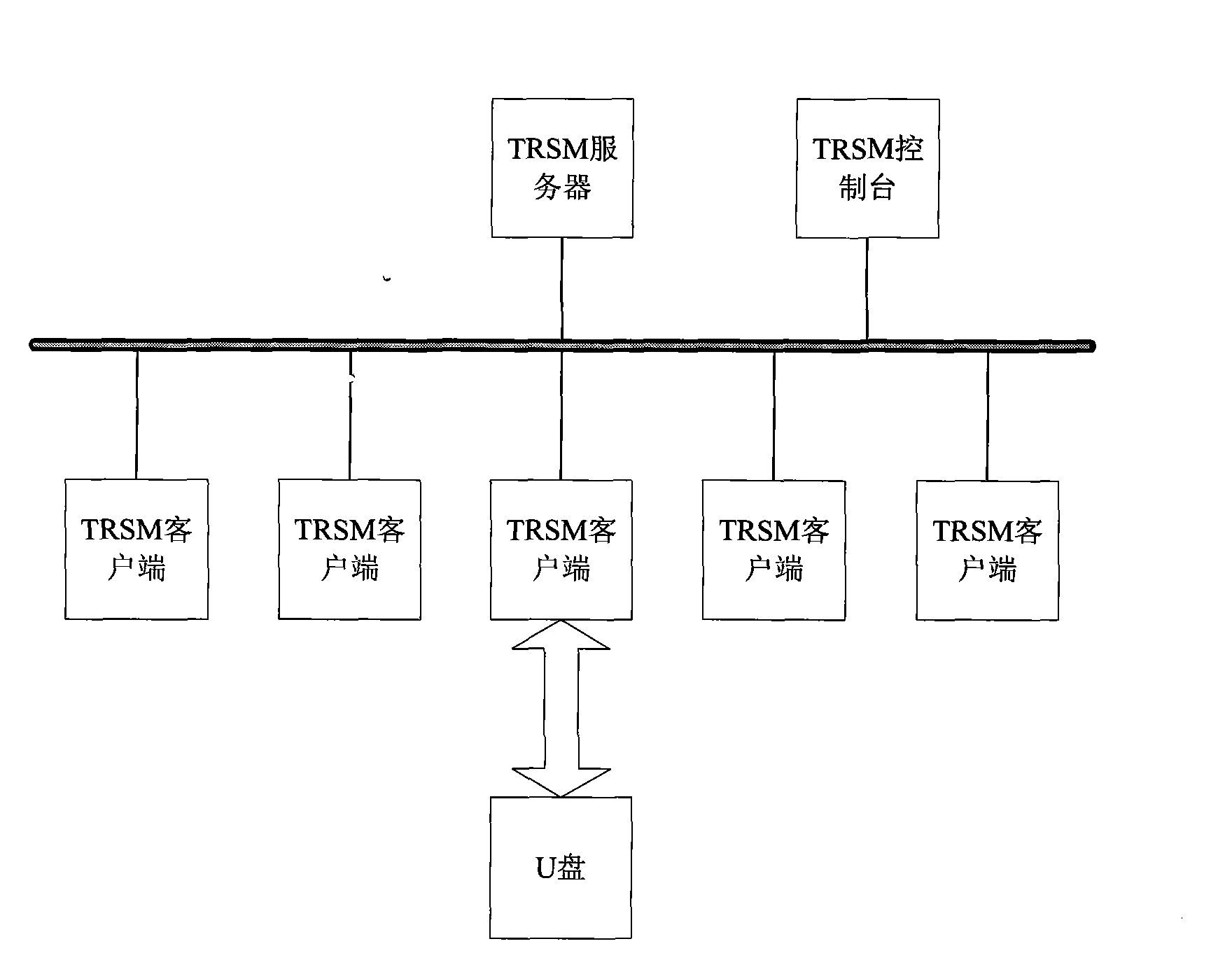 Method of safety ferriage of USB flash disk data