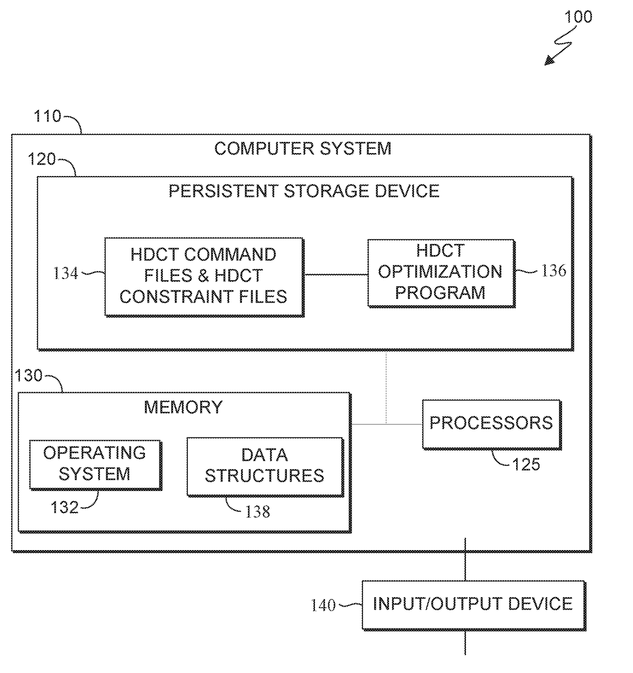 Performance enhancement for platform data dump collection