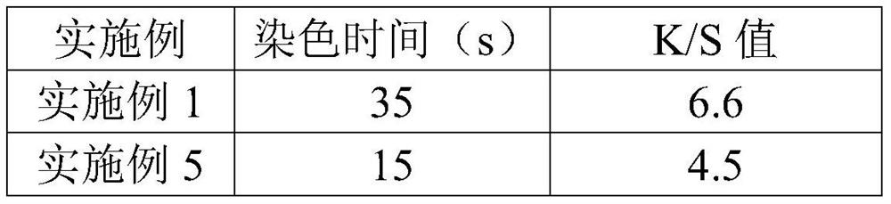 A kind of inorganic pigment dyeing method of cotton textile