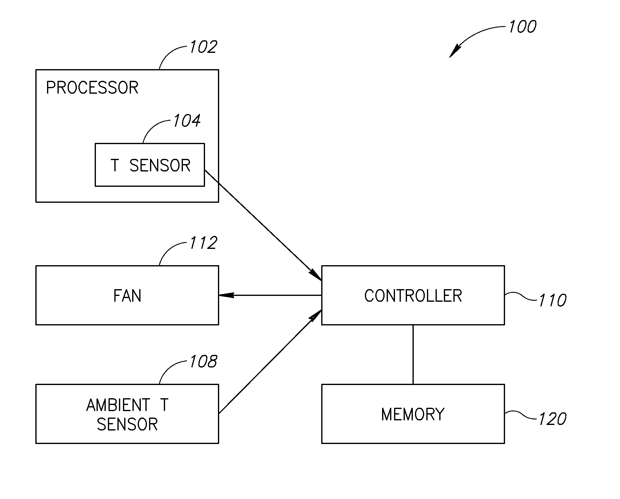 Processor cooling by temperature range and multiple algorithm fan speed control