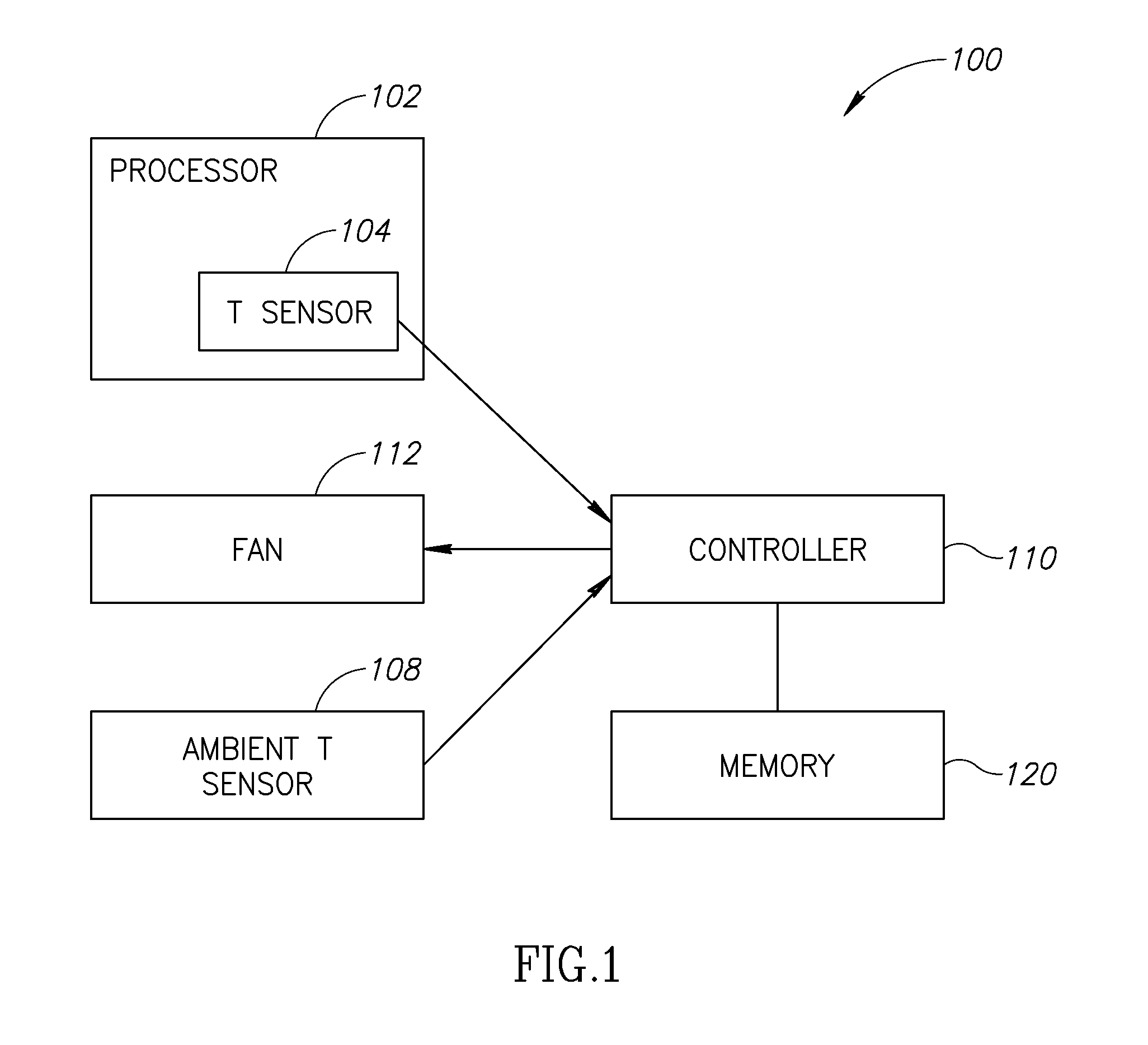 Processor cooling by temperature range and multiple algorithm fan speed control