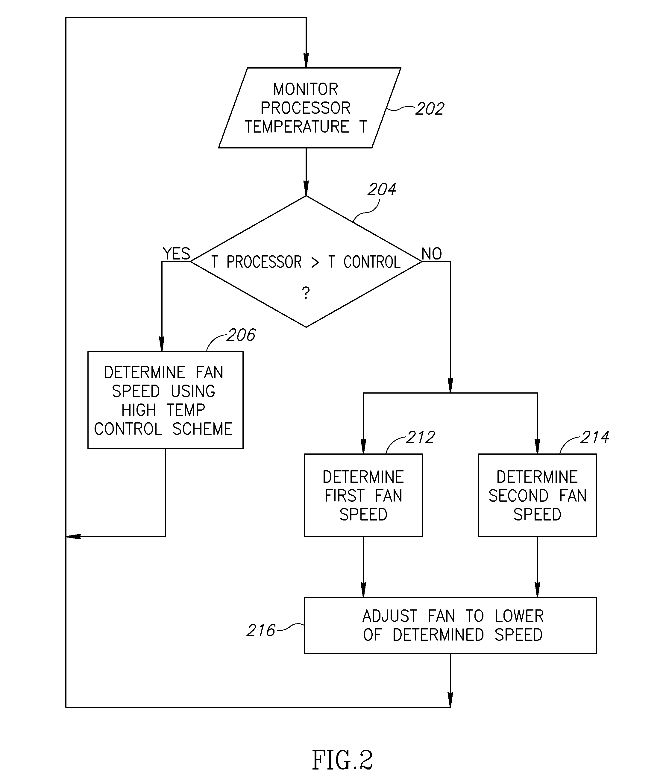 Processor cooling by temperature range and multiple algorithm fan speed control