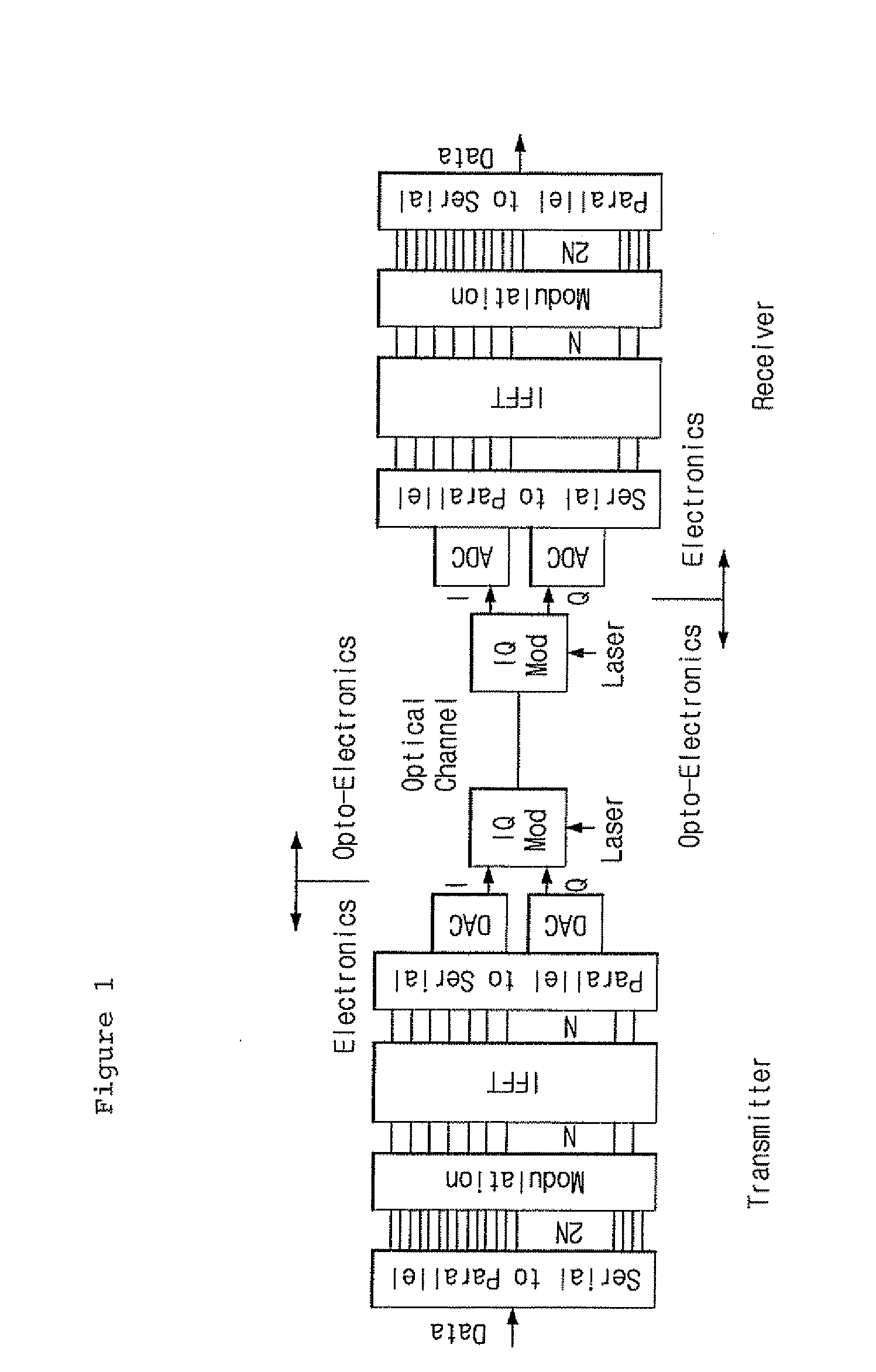 Forward Discrete/Inverse-Discrete Fourier Transform Device and Method for Optical OFDM Communication and Transmitting and Receiving Apparatus Comprising the Device