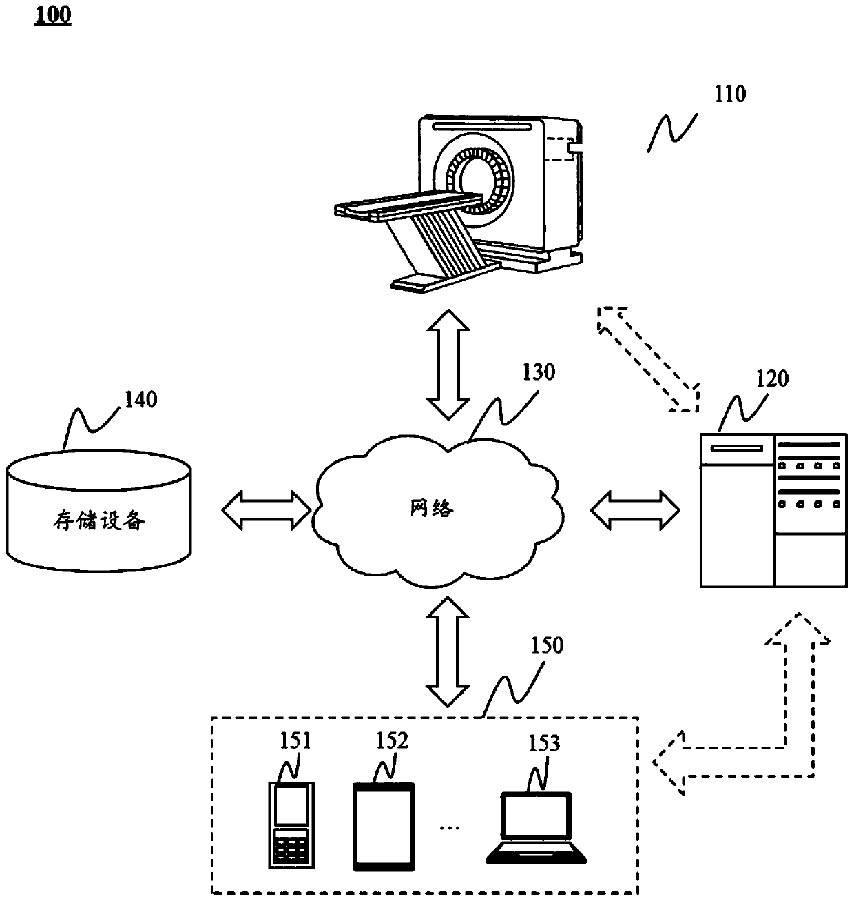 Radiotherapy system and method