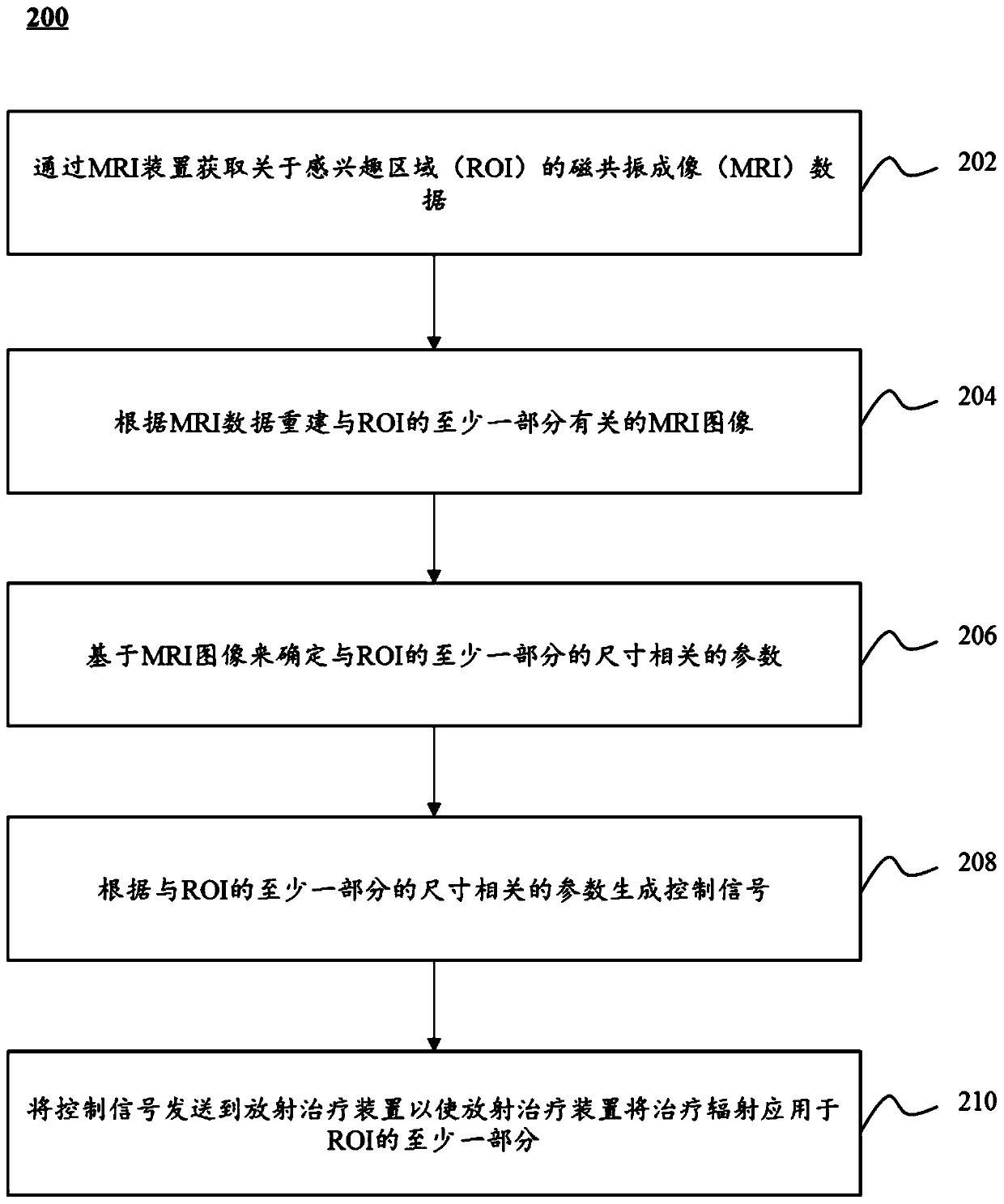 Radiotherapy system and method