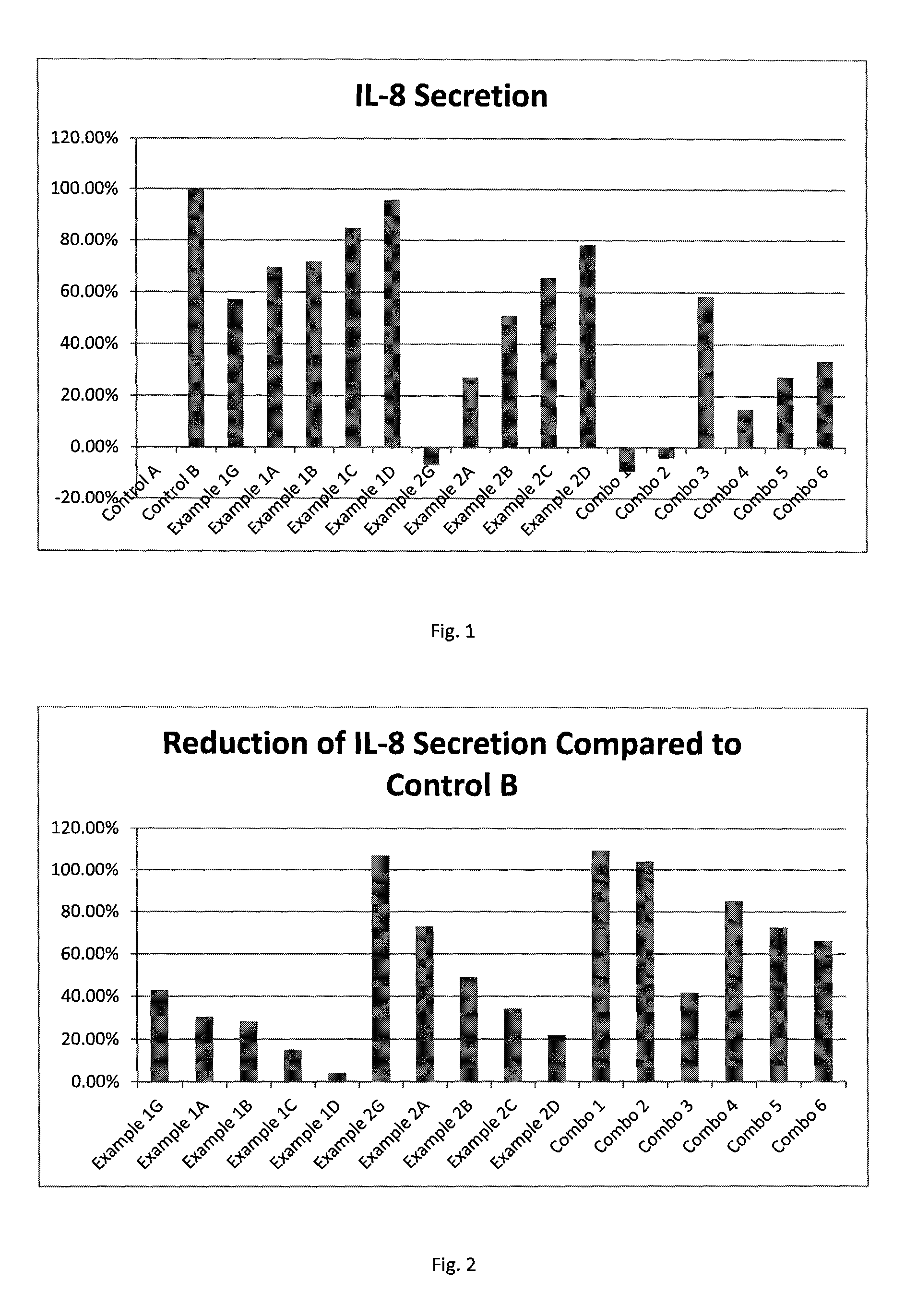 Compositions and methods for mitigating skin irritation and enhancing skin barrier function