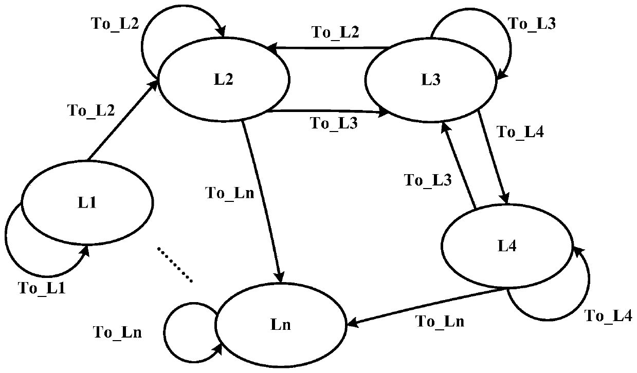 A Method for Generating FPGA Interconnect Resource Configuration Based on Reinforcement Learning