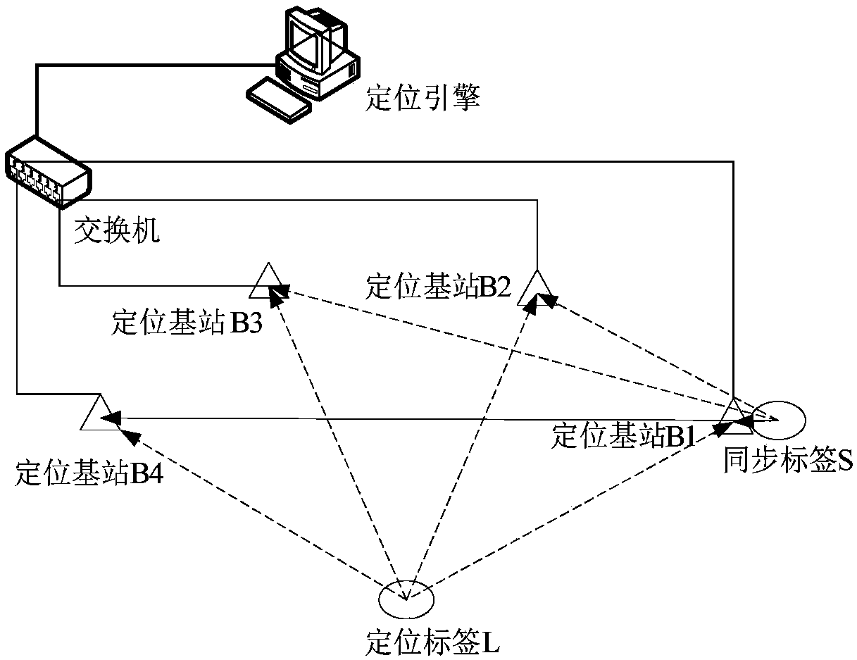 Indoor positioning method based on reverse positioning principle