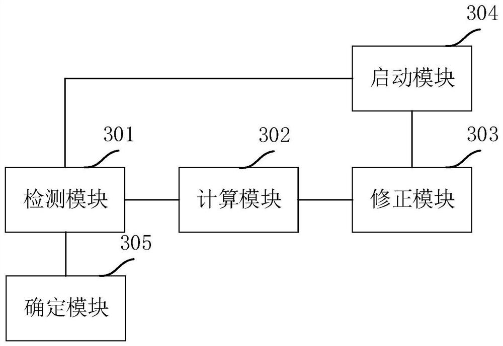 A Hall self-positioning method, device, equipment and system