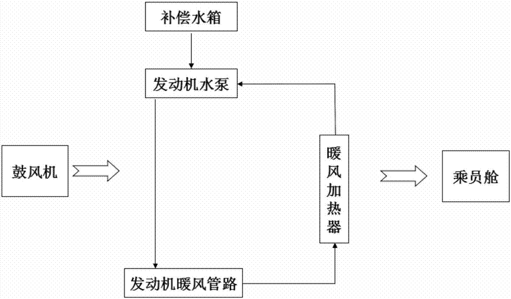 Heating circulation system for motor vehicle