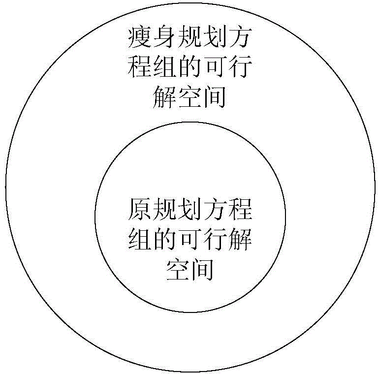 Pollutant total-amount control method under large-scale planar grid condition