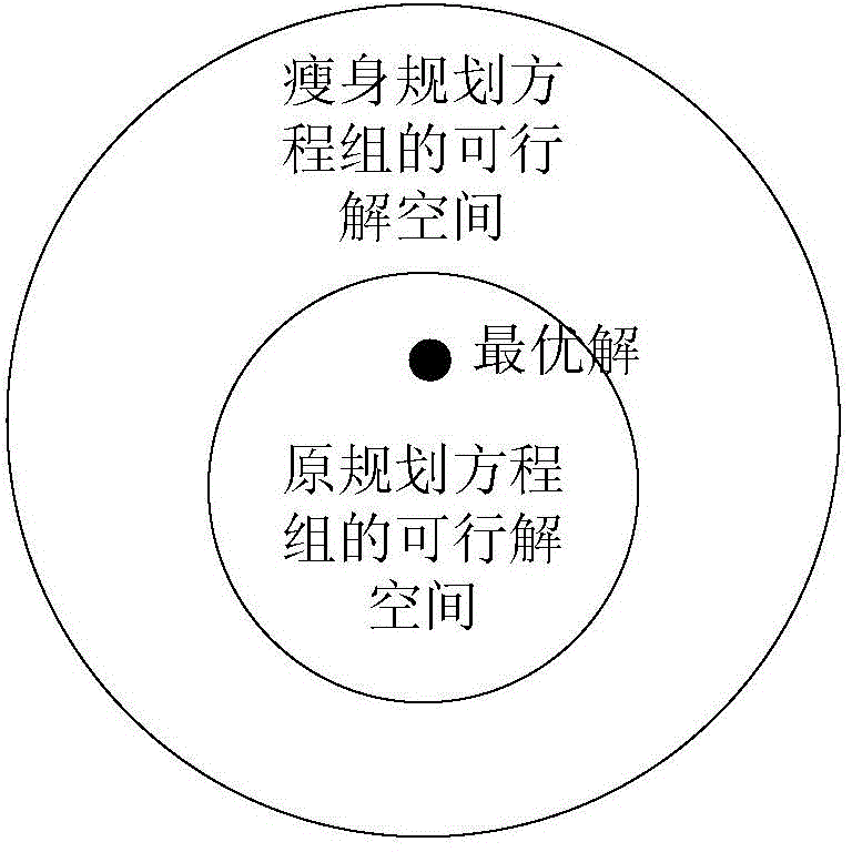 Pollutant total-amount control method under large-scale planar grid condition