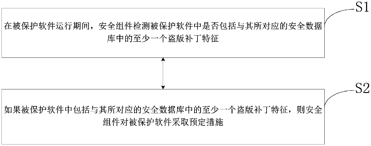 Software protection method and device