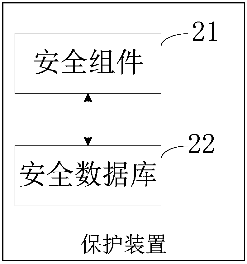 Software protection method and device