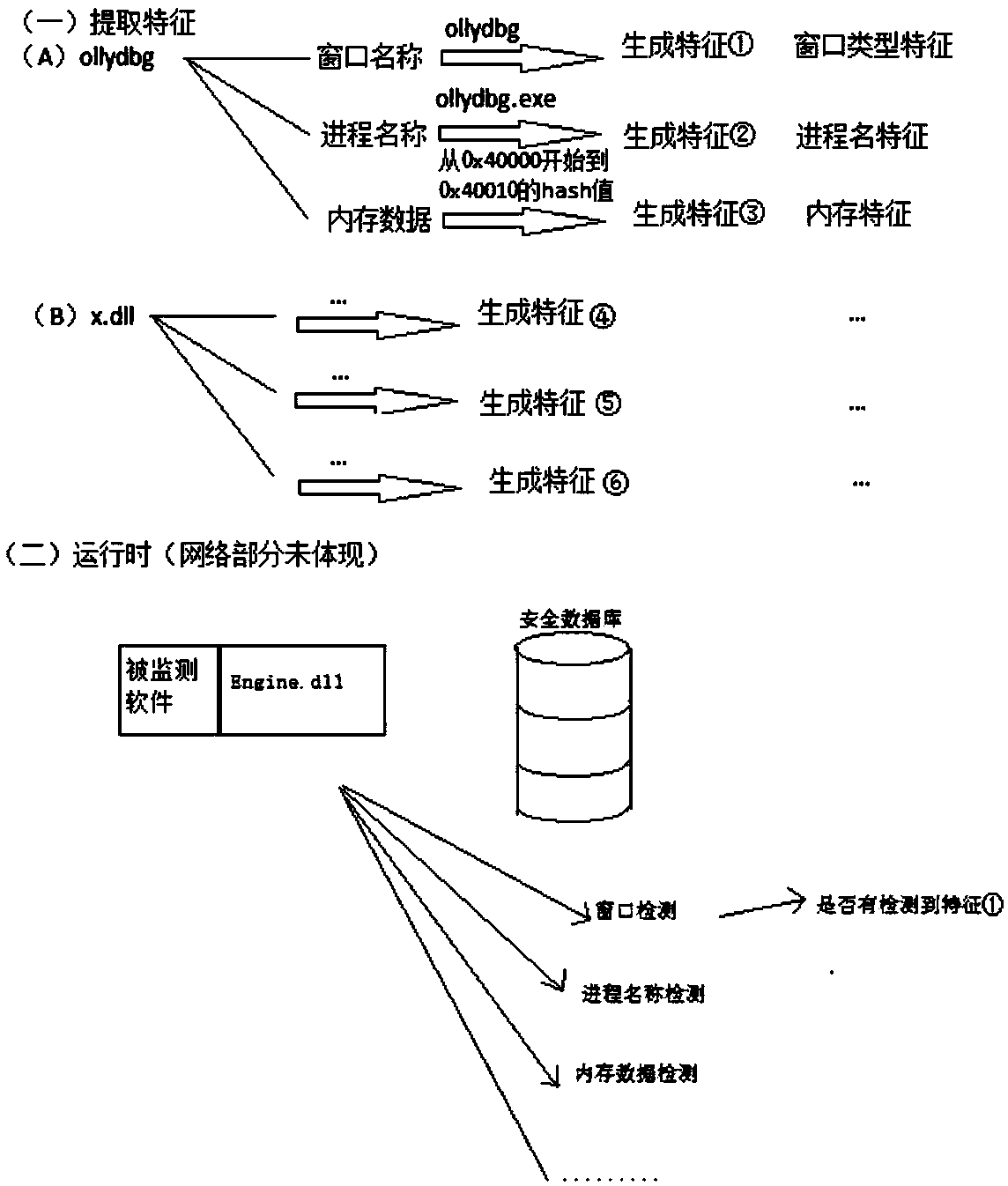 Software protection method and device