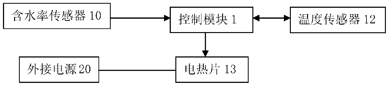 Thermal mechanical coupling slide-resistant pile