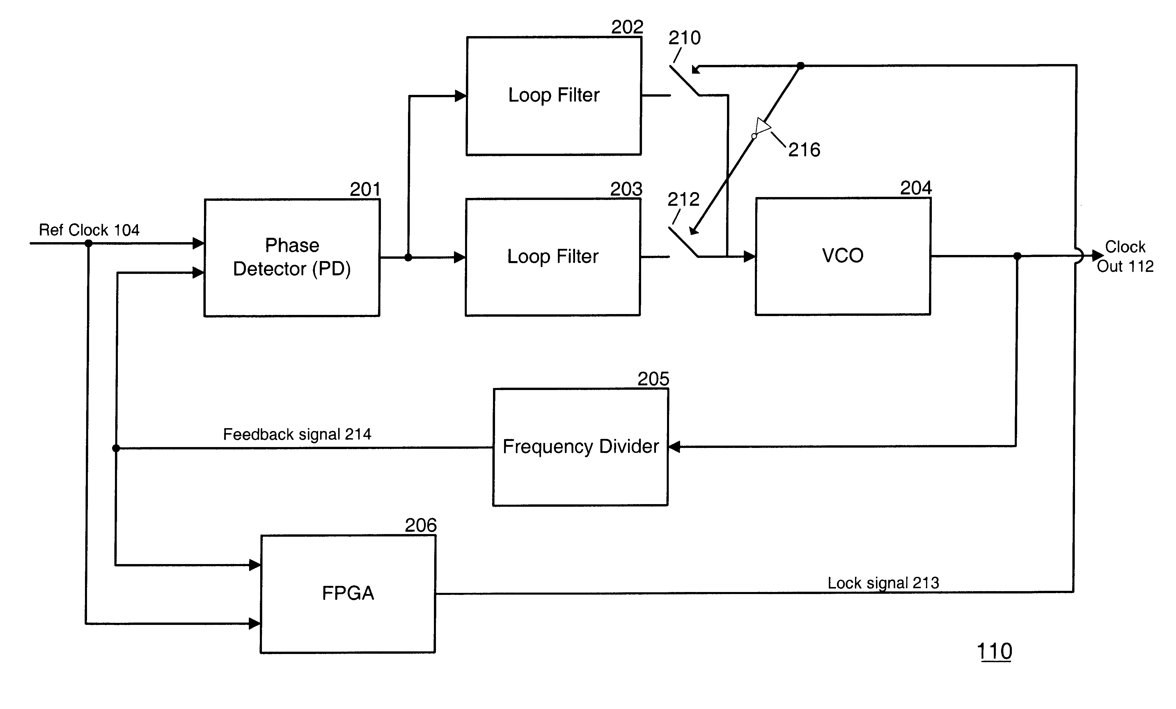 Multi-loop phase lock loop for controlling jitter in a high frequency redundant system