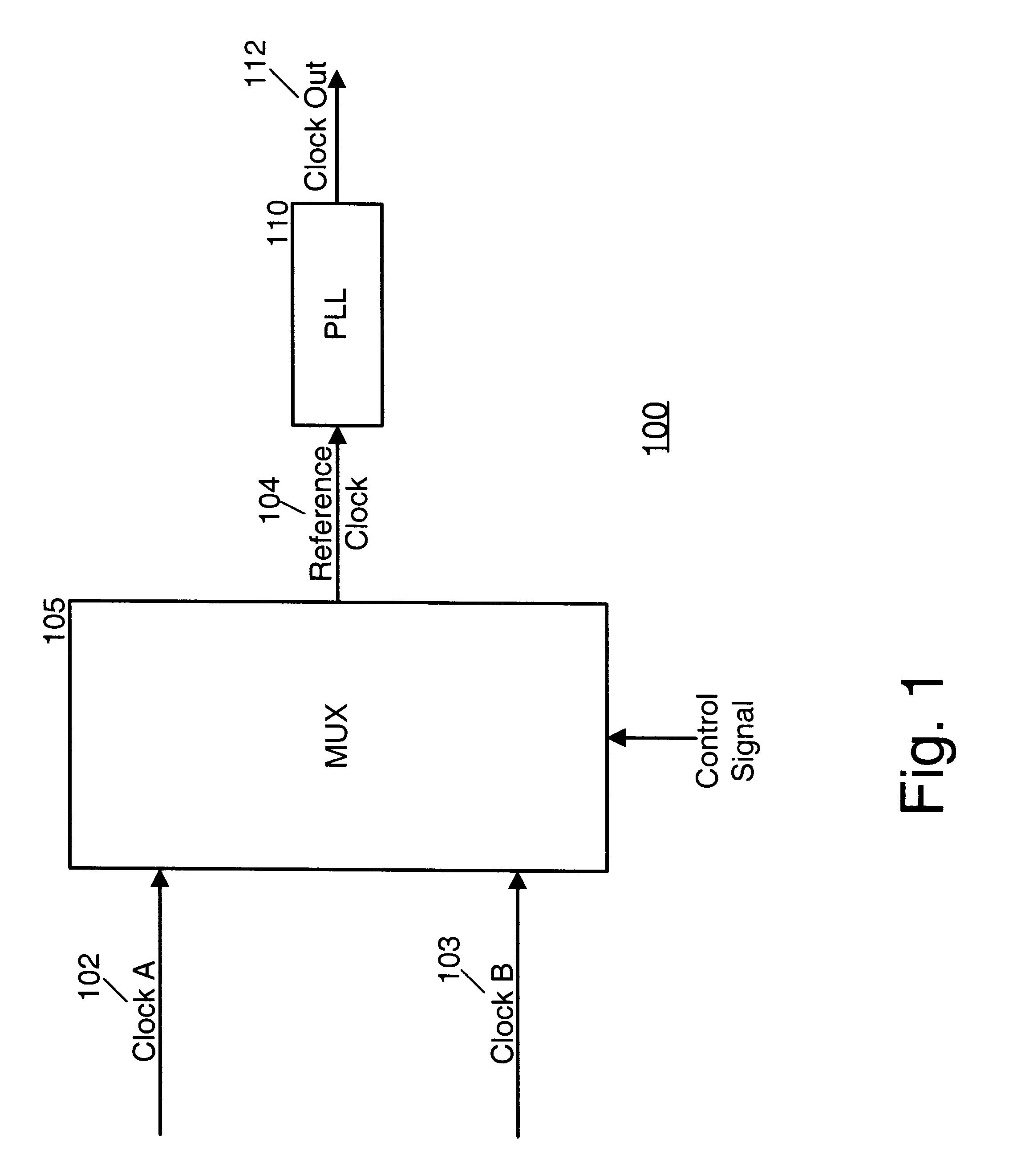 Multi-loop phase lock loop for controlling jitter in a high frequency redundant system