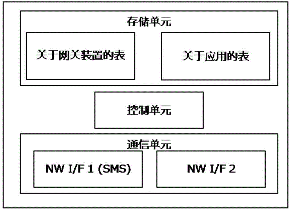 Remote monitoring system and communication method thereof