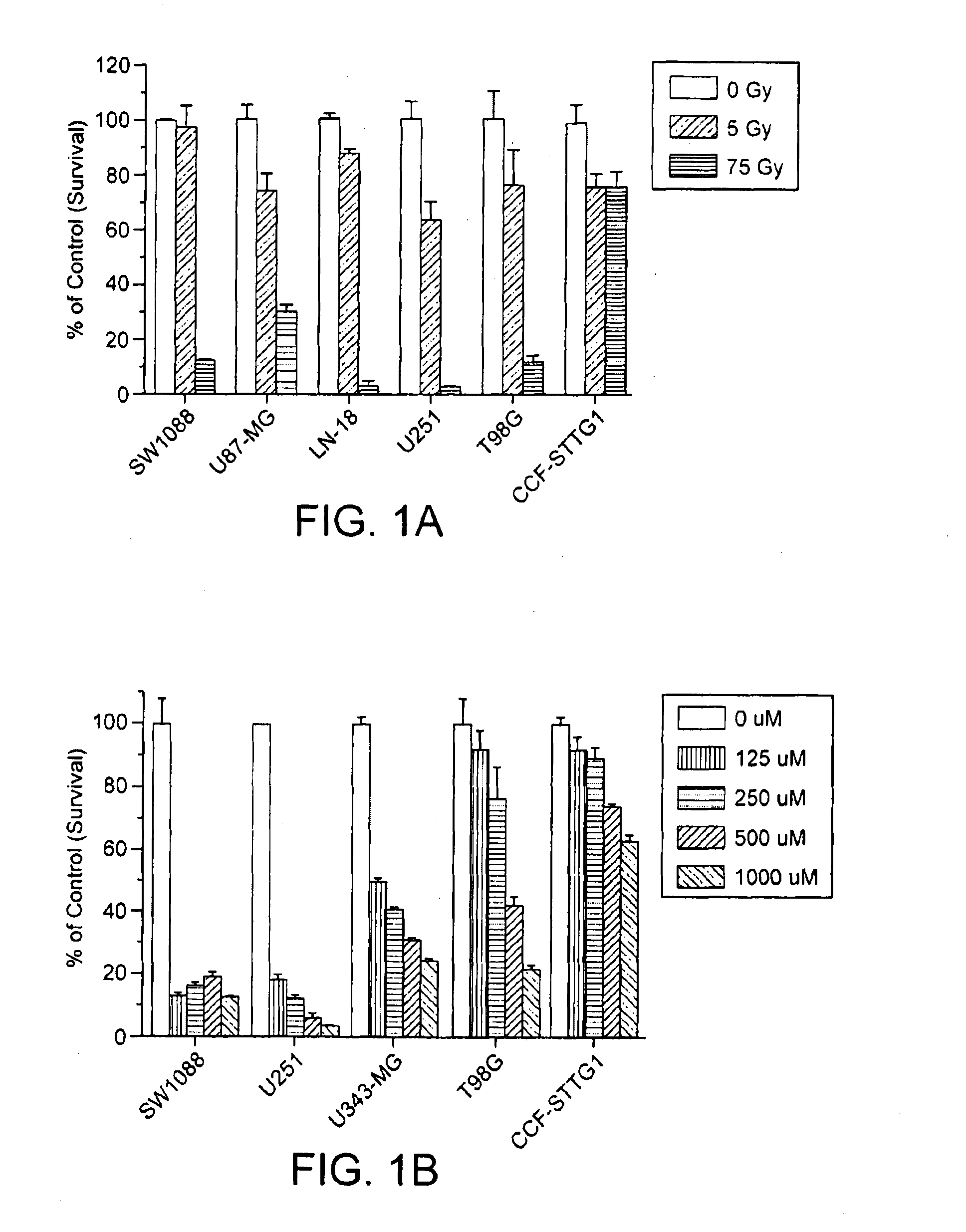 Compounds for use in cancer therapy