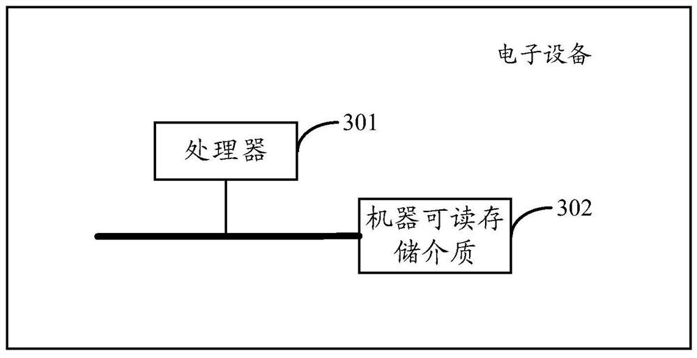 Webpage processing method and device