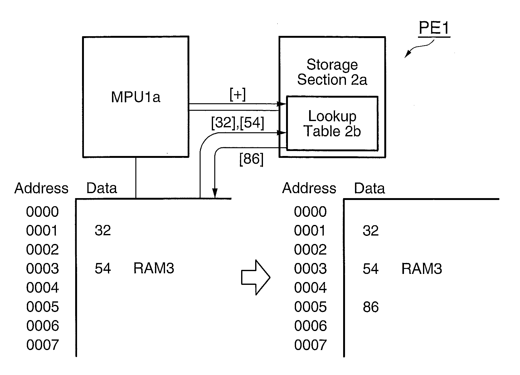 Program execution device and electronic apparatus