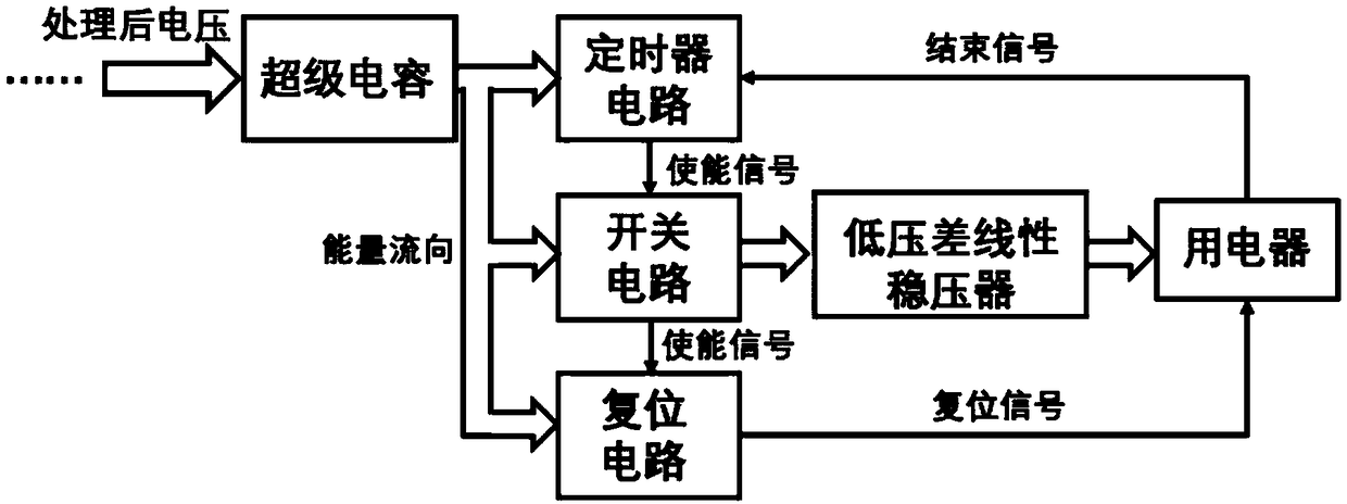 Sleep-wake mode energy management circuit and energy management method