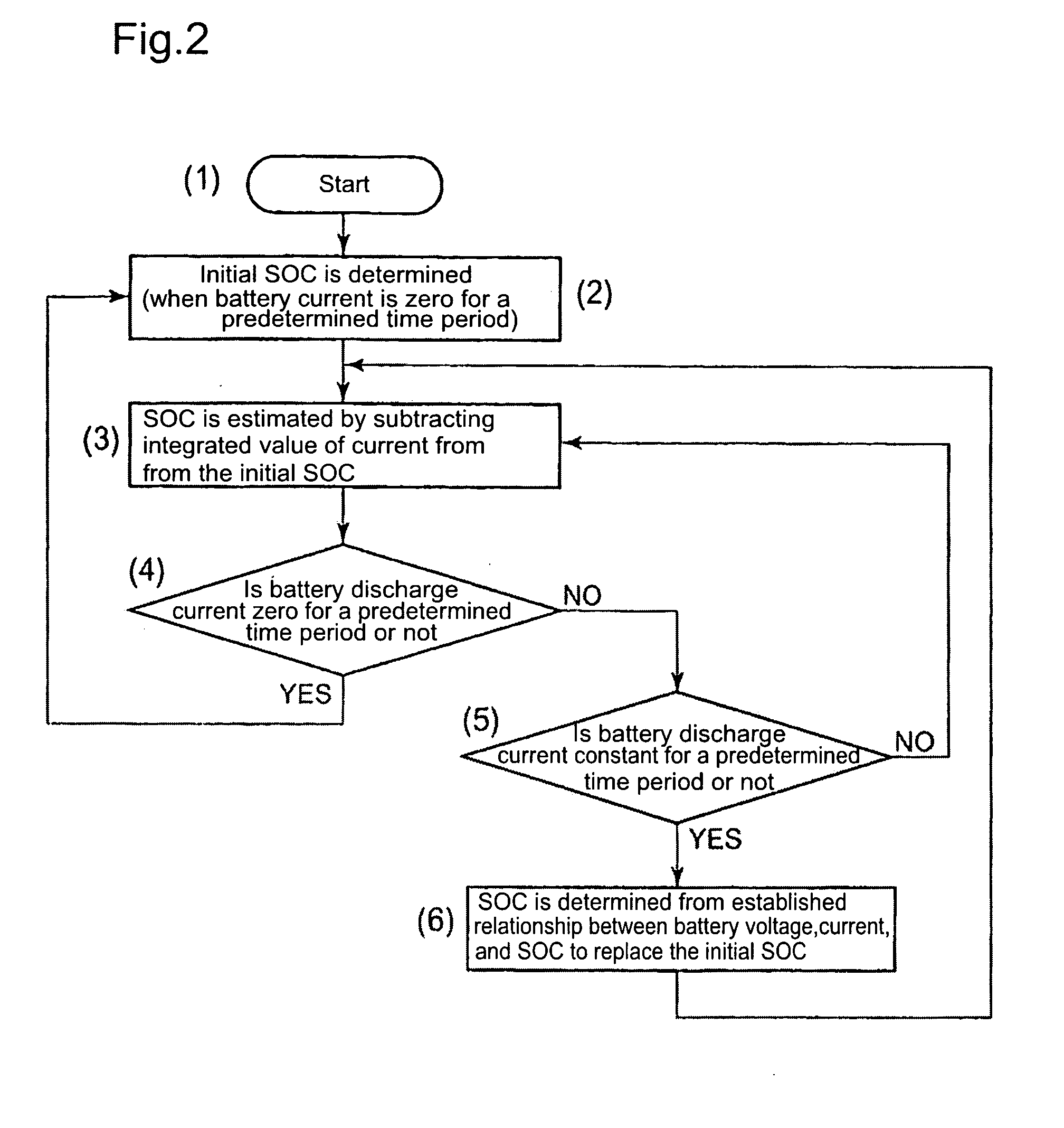 Battery Control Device And Hybrid Forklift Truck Equipped With The Device