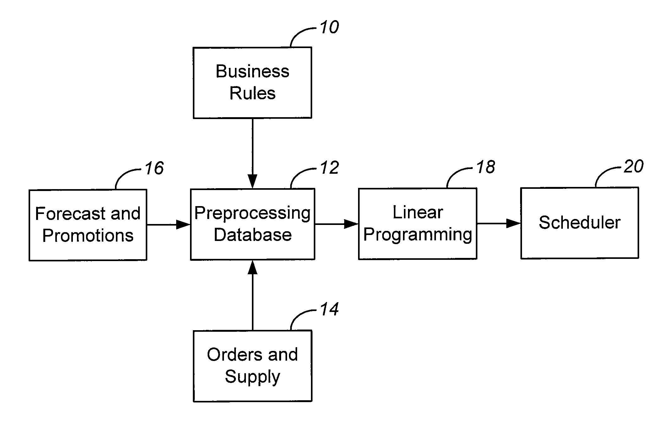 Constraint based order optimization system and available to promise system