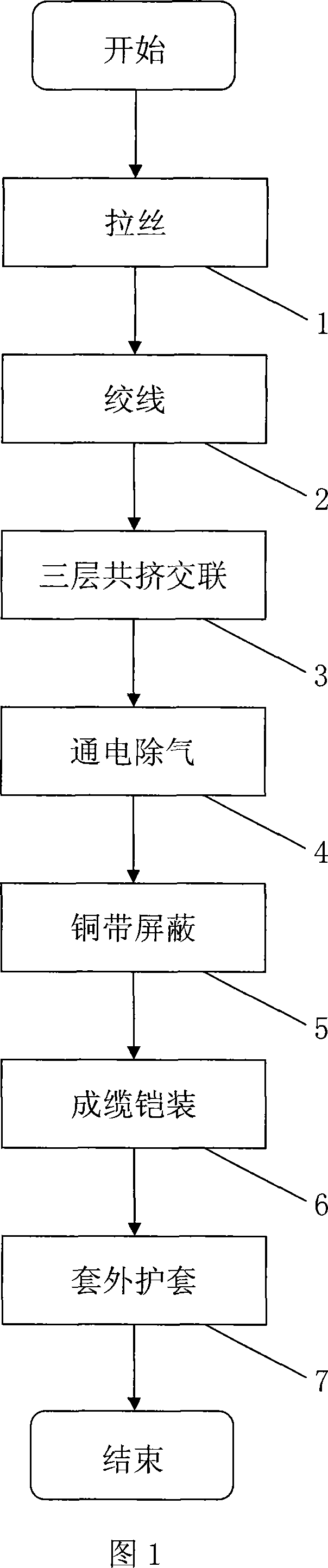 Processing method of power cable