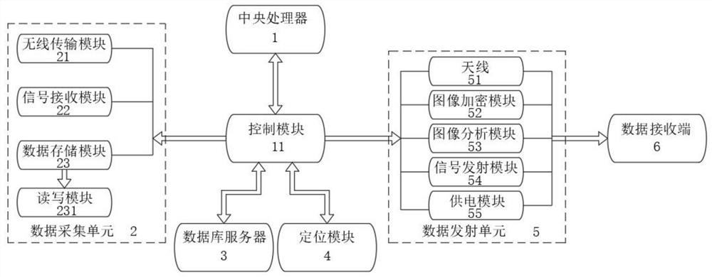 Unmanned aerial vehicle multi-base-station graph transmission system