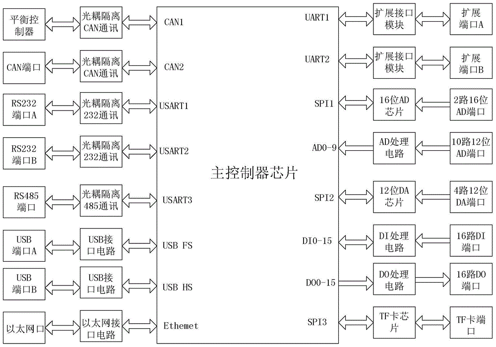 Supercapacitor voltage equalization device and control method for the device