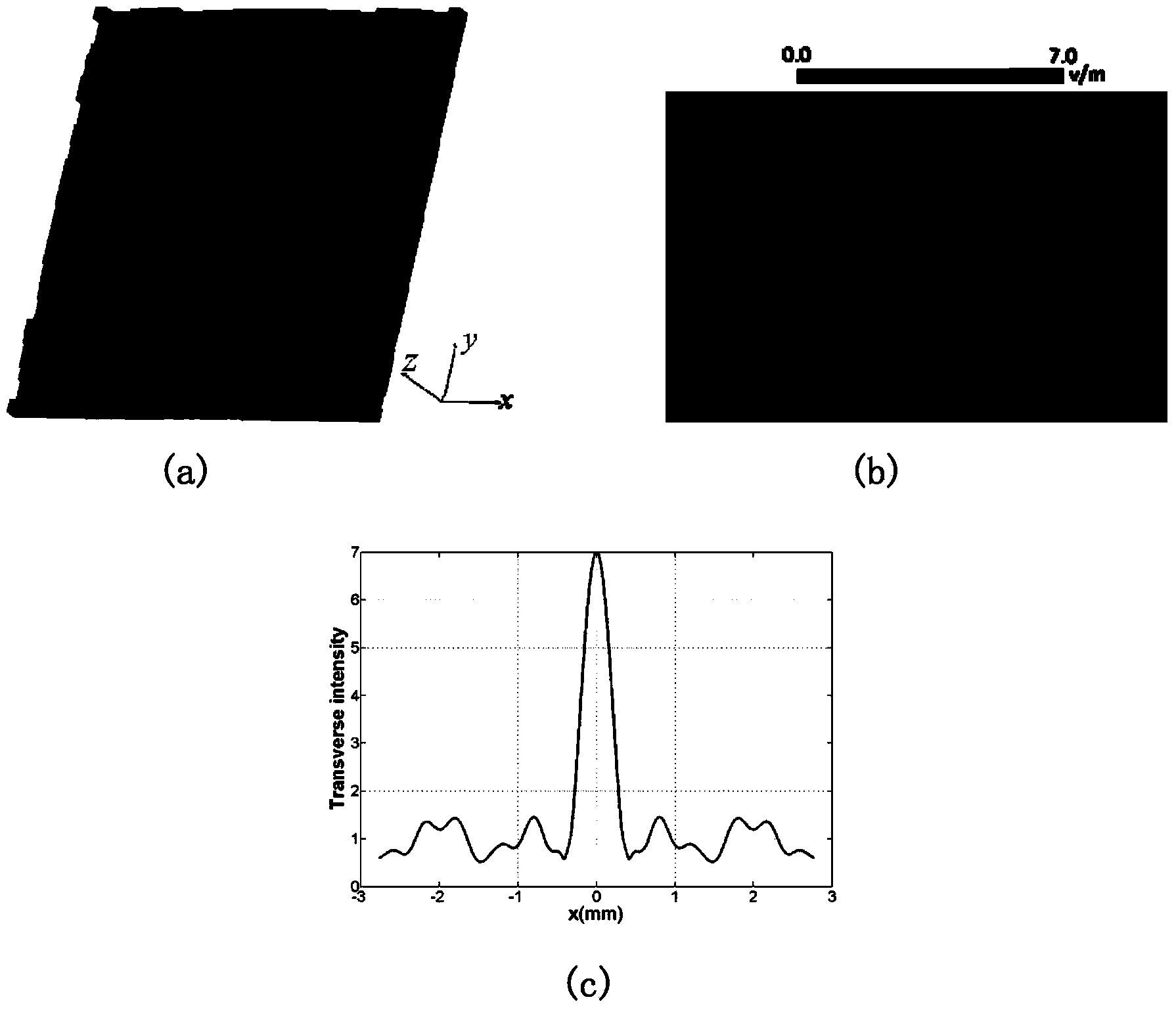 Design method for pure medium electromagnetic lens based on meta-surface