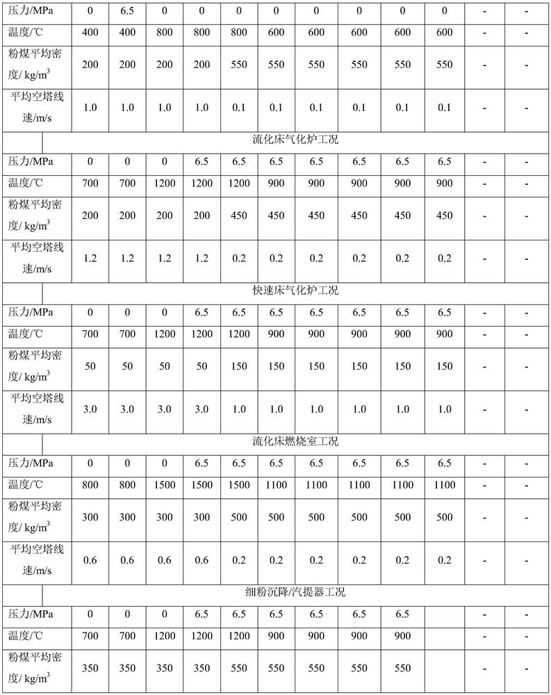 Circulating fluidized bed pulverized coal pyrolysis-gasification device and pulverized coal pyrolysis-gasification method