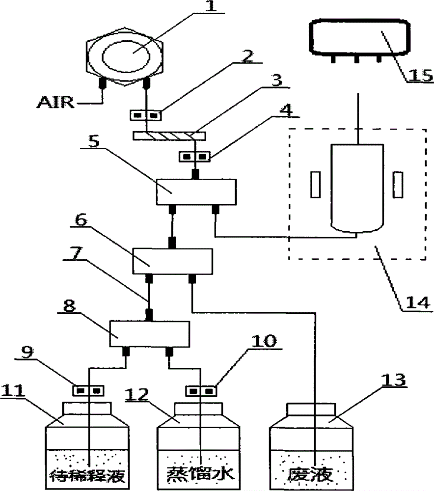 An adjustable ratio dilution device and dilution method