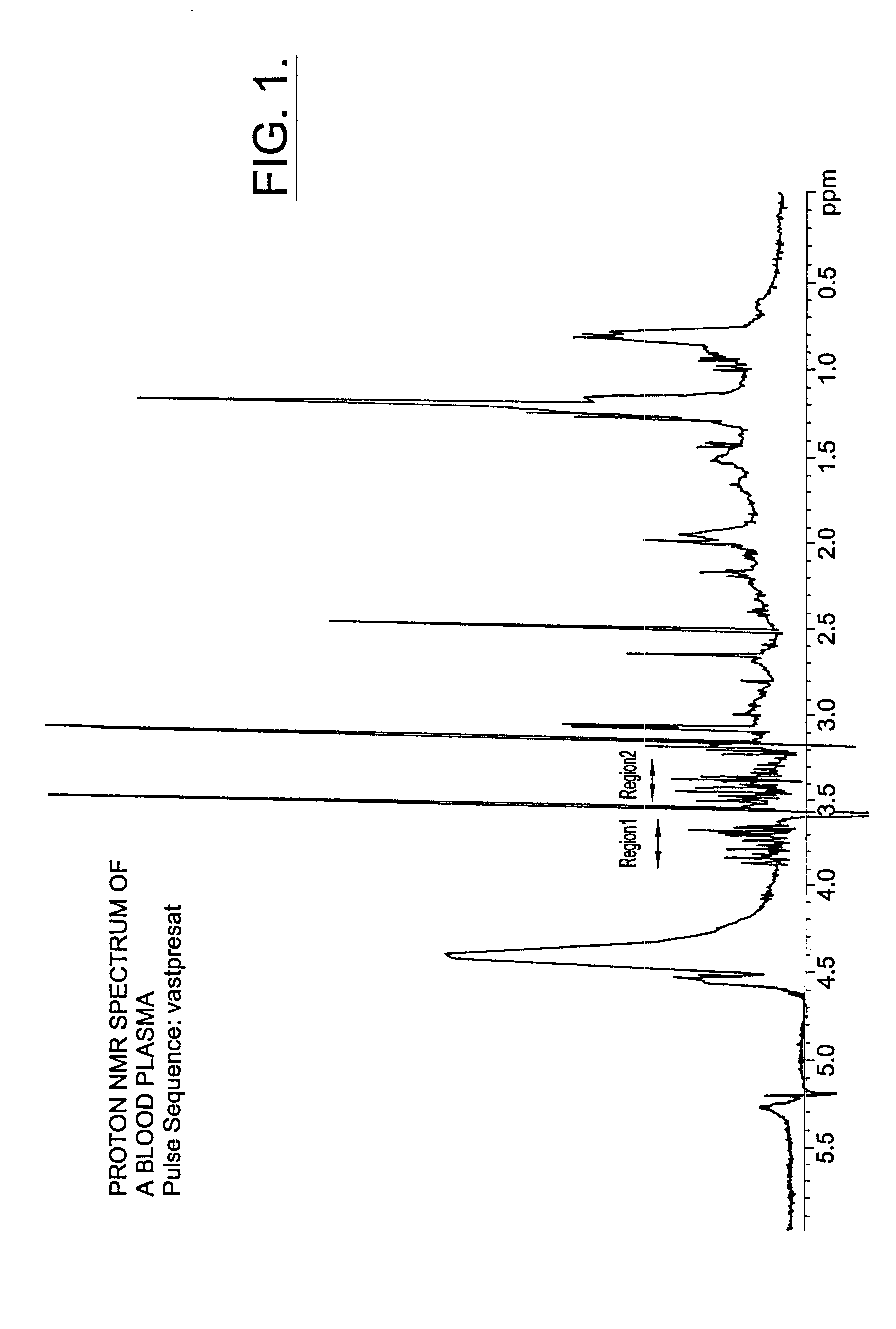 Methods and computer program products for determining risk of developing type 2 diabetes and other insulin resistance related disorders