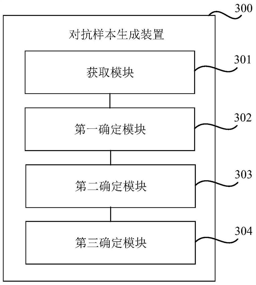 Adversarial sample generation method and device, storage medium and electronic equipment