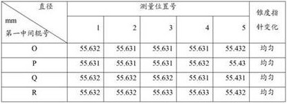 A precision control method for ultra-flat and ultra-thin precision strip steel roll system for backlight panels