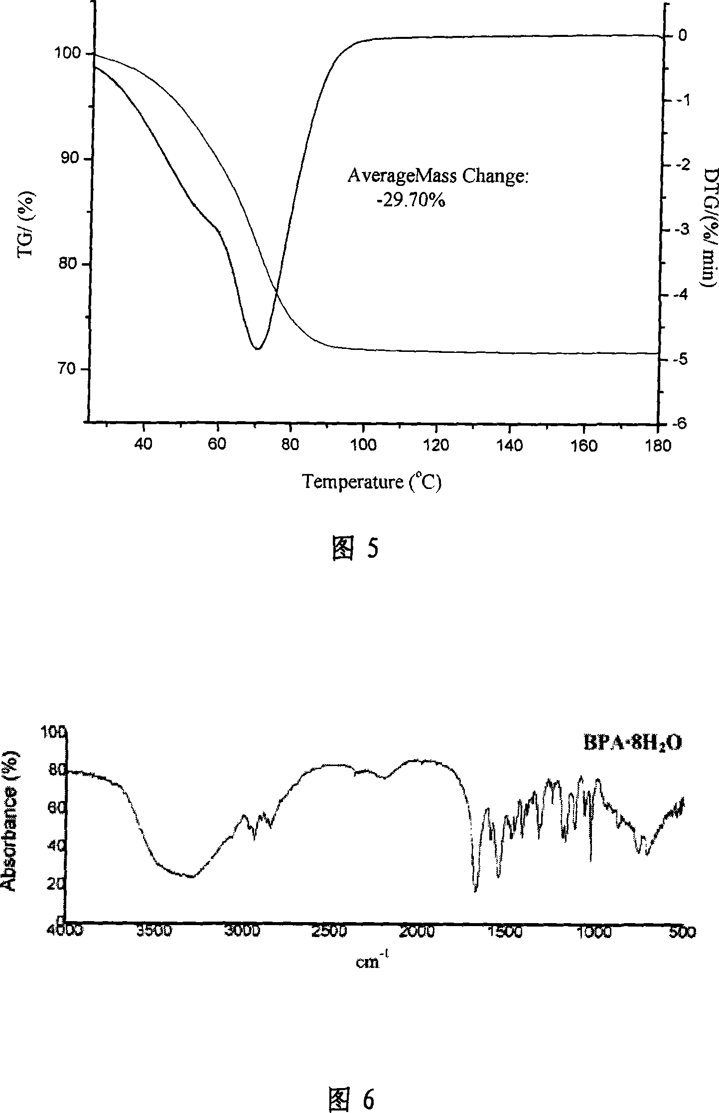 Pyrazinamide derivatives as well as preparation method and uses thereof