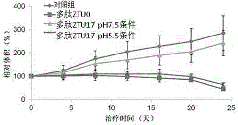 ph selective anti-tumor polypeptide and its application